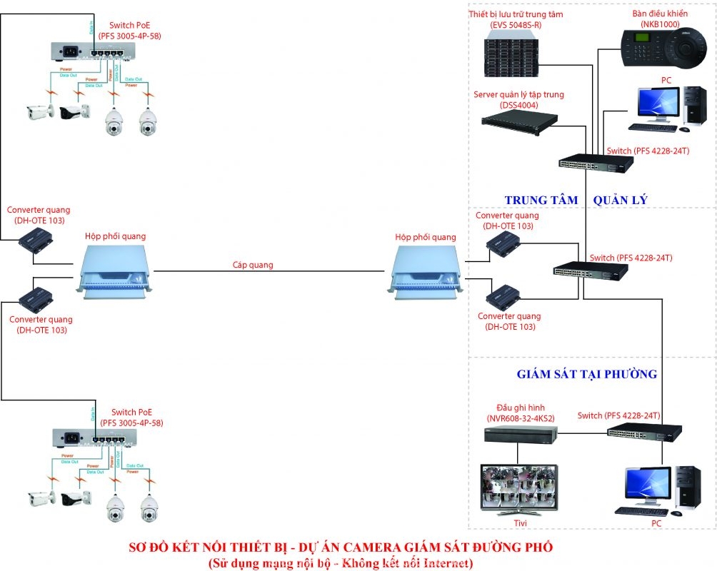 lap-dat-camera-giam-sat-khu-pho-1004x800