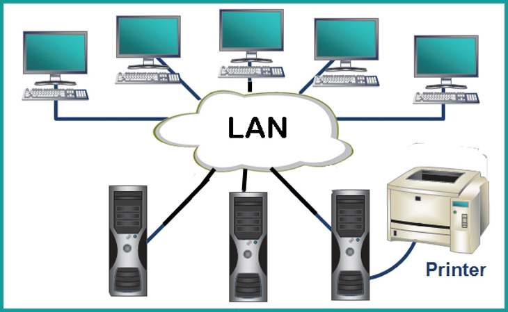 MẠNG LAN - WIFI 網路系統
